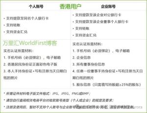 万里汇新客注册攻略 + 限时福利,畅享100万免费额度相关截图