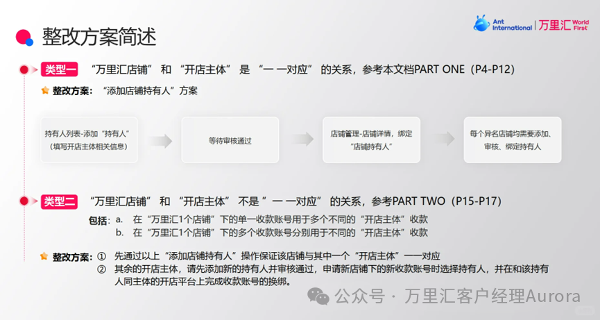 万里汇跨境电商账号使用指南（一）相关截图