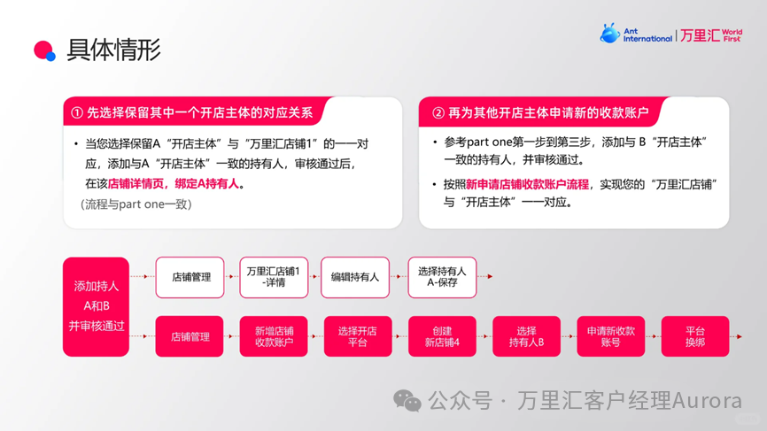 万里汇跨境电商账号使用指南（一）相关截图