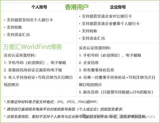 注册指南:个人/企业账号一键开通