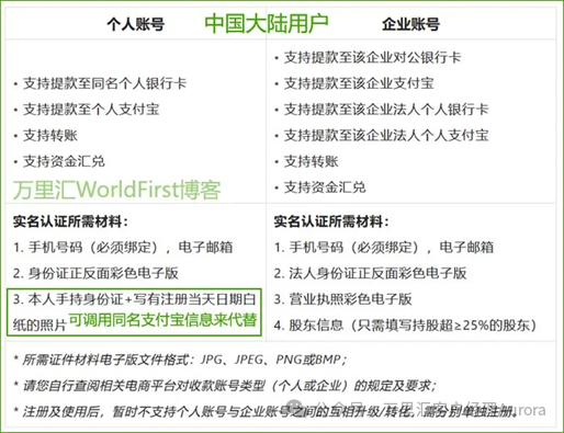 注册指南:个人/企业账号一键开通